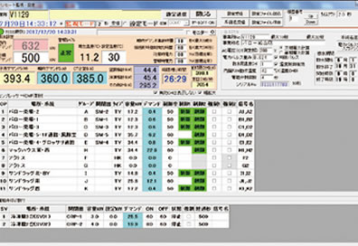 【POINT4】 常時、遠隔監視で手間いらず