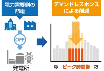 【POINT6】 他システムとの連携と柔軟なカスタマイズ